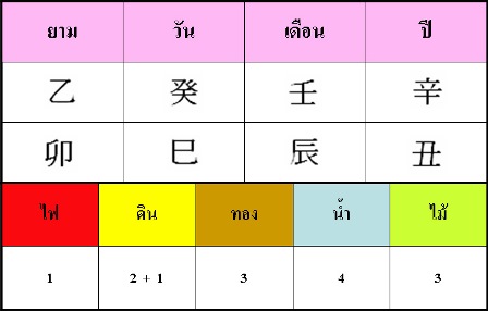 ตกแต่งบ้าน, ตกแต่งคอนโด, จัดสวน, ฮวงจุ้ยคอนโด, ฮวงจุ้ยครัว, อาจารย์แอน ดูฮวงจุ้ย, เสริมฮวงจุ้ย, ฮวงจุ้ยสุสาน, ฮวงจุ้ยพยากรณ์, ฮวงจุ้ยที่ดิน, อาจารย์แอน