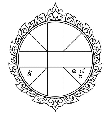 โหราศาสตร์, ลัคนา, ราศี, เกษตร, อุจจ์, นิจ, ประ, ราชาโชค, เทวีโชค, มหาจักร, จักรทีปนี