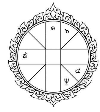 โหราศาสตร์, ดาวอุจจ์ ดาวนิจ, ดาวเกษตร, ดาวประ, ราศี, มฤตยู, อาจารย์แอน, หมอช้าง