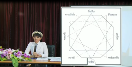 ซินแสฮวงจุ้ย, ดวงจีน, โหราศาสตร์จีน, ฮวงจุ้ยเสริมดวง, อาจารย์แอน, หมอลักษณ์