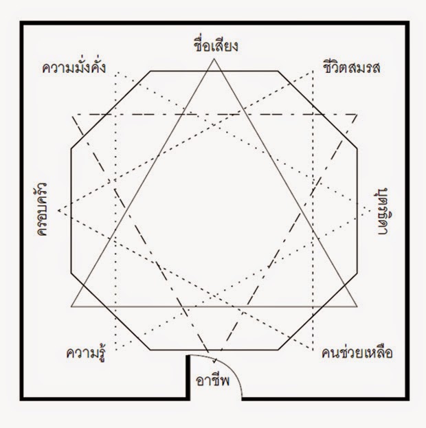 ชี่,ปราณ, เรียนฮวงจุ้ย, ฮวงจุ้ยพื้นฐาน, อี้จิง, ปากัว