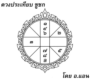 ดวงประเทียบ, โหราศาสตร์ไทย, อมิตดา, ชูชก, เวสสันดรชาดก, เทศน์มหาชาติ