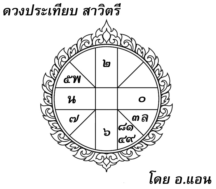 ดวงประเทียบ, โหราศาสตร์ไทย, สาวิตรี