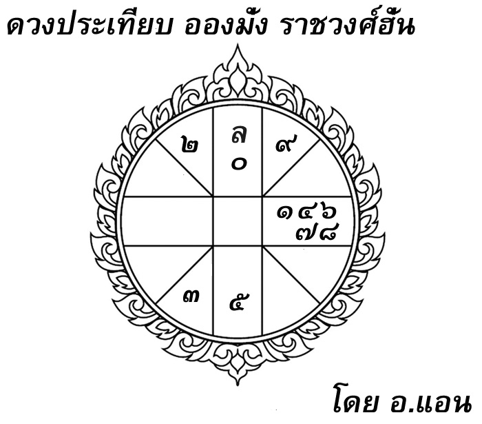 ดวงประเทียบ, โหราศาสตร์ไทย, ราชวงศ์ฮั่น, ราชวงศ์ซิน, ฮั่นตะวันตก