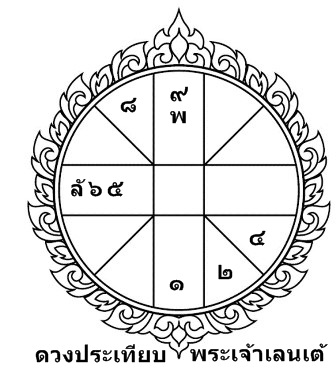 สามก๊ก, ขงเบ้ง, เล่าปี่, กวนอู, เตียวหุย, โจโฉ, ซุนกวน, เลนเต้