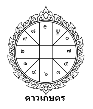 โหราศาสตร์, ลัคนา, ราศี, ดาวเกษตร, อุจจ์, นิจ, ประ